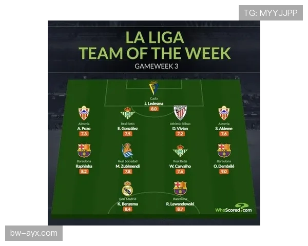 登贝莱单赛季助攻数领跑西甲边锋解析