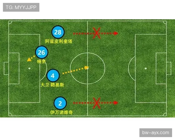穆里尼奥战术体系演变解析