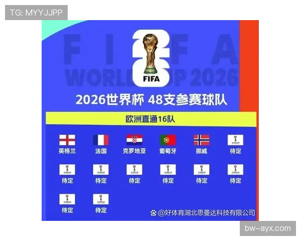 2026世界杯规则大全一文看懂