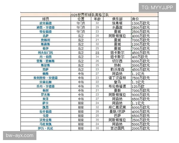 克罗地亚晋级2026世界杯32强：L组出线表现回顾